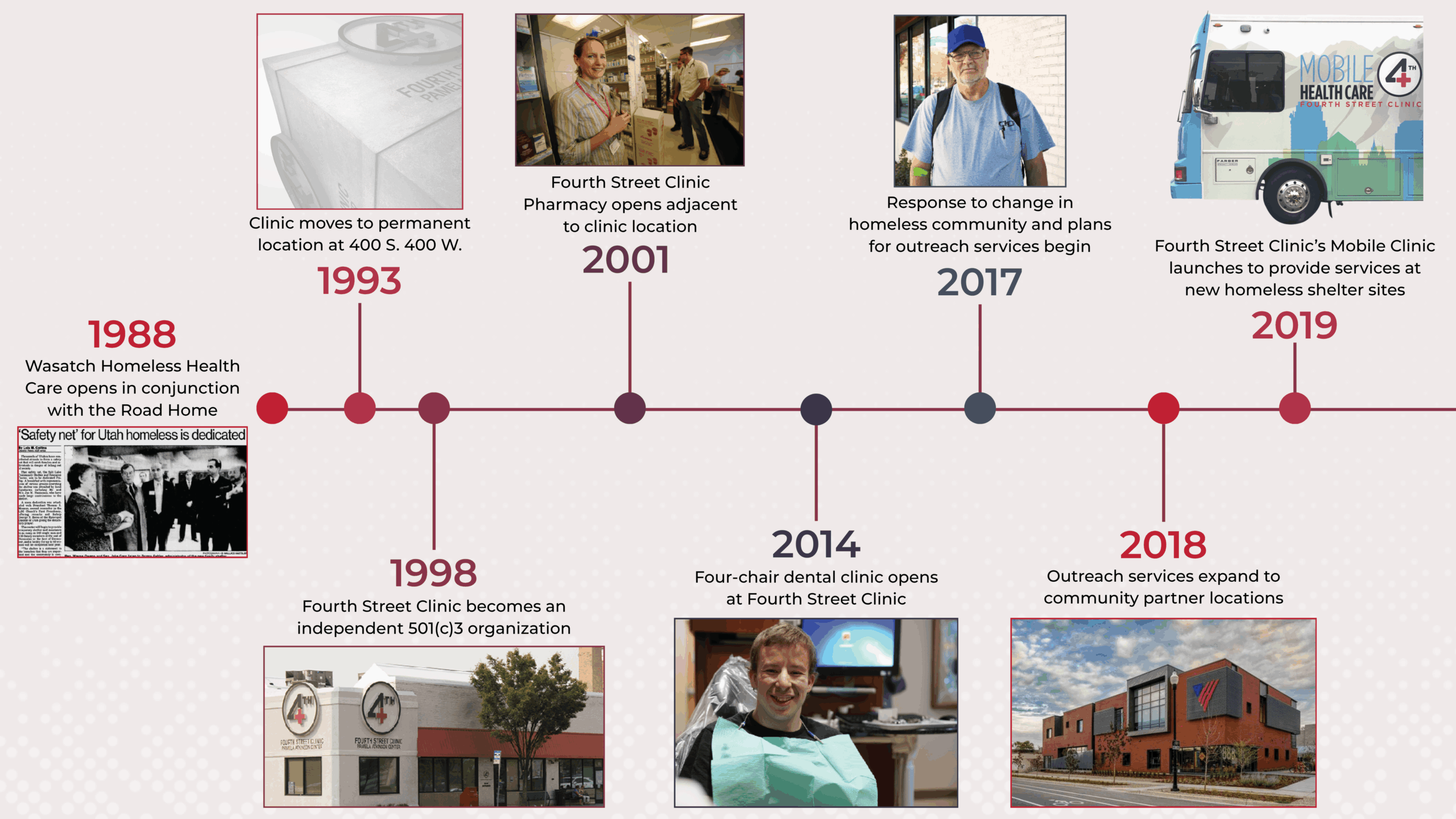 Timeline OSV 2026