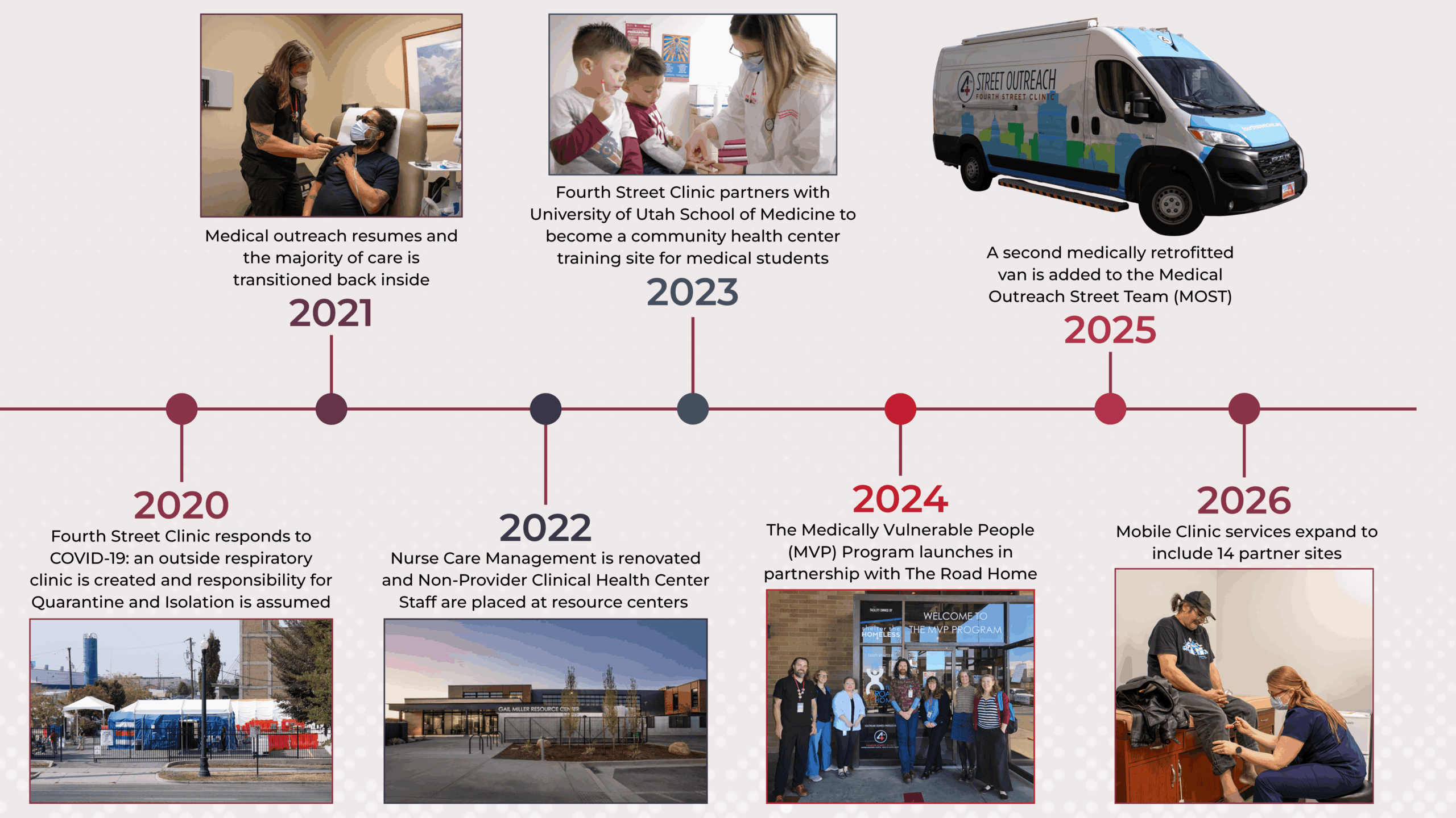 Timeline OSV 2026_2-2